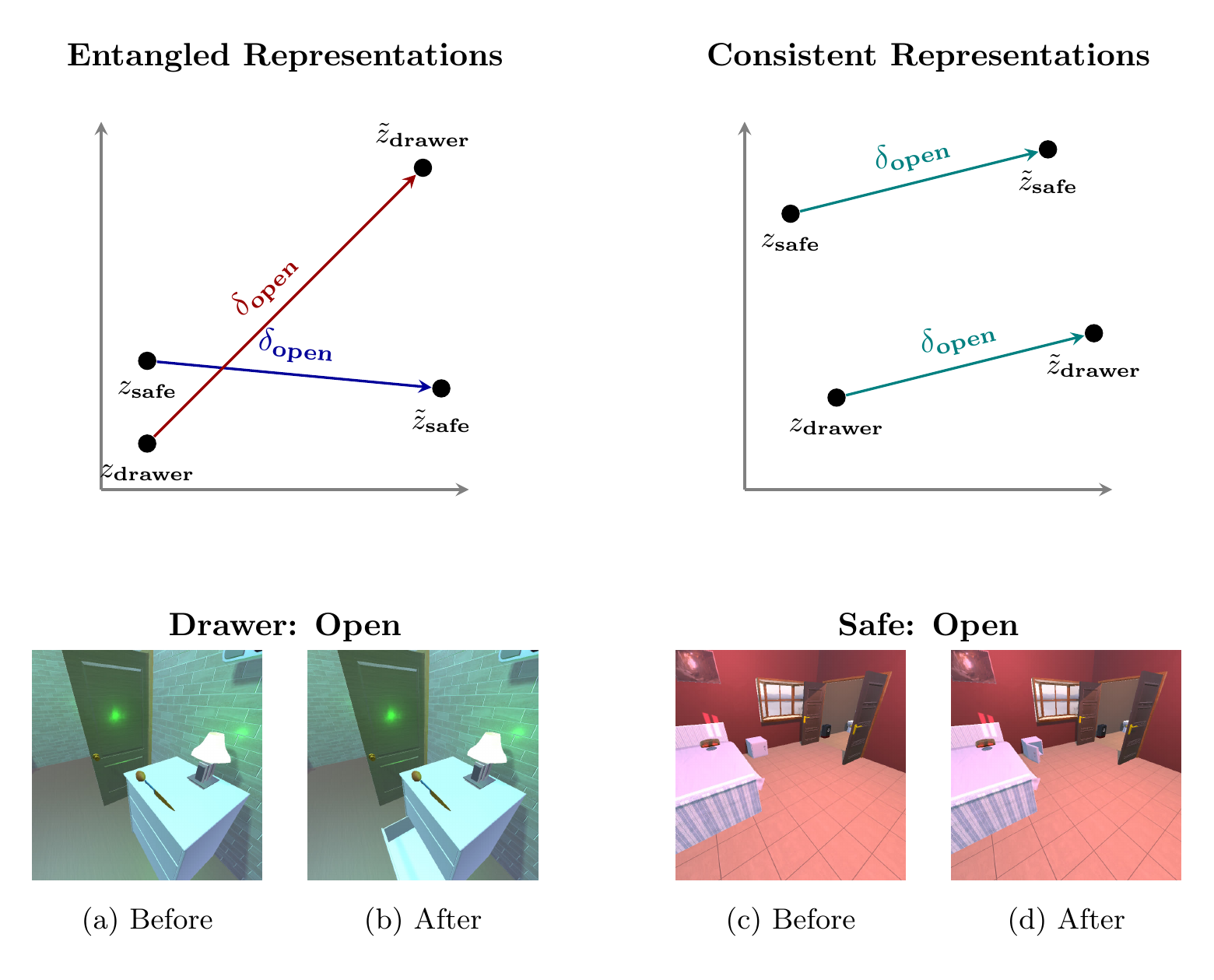 Causal Delta Embeddings overview: scene-invariant, sparse intervention representations learned from image pairs